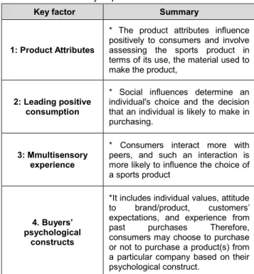 Table 1: The Summary of prior studies 