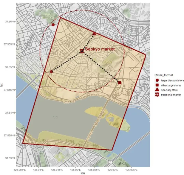 Figure  4,  it  can  be  seen  that  one  large  discount  store  that  was  included  in  the  circle  of  1  km  radius  was  excluded,  while one other large store was newly added