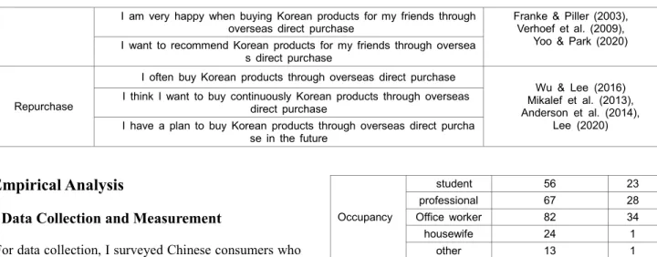 Table 4: Demographic Characteristics 