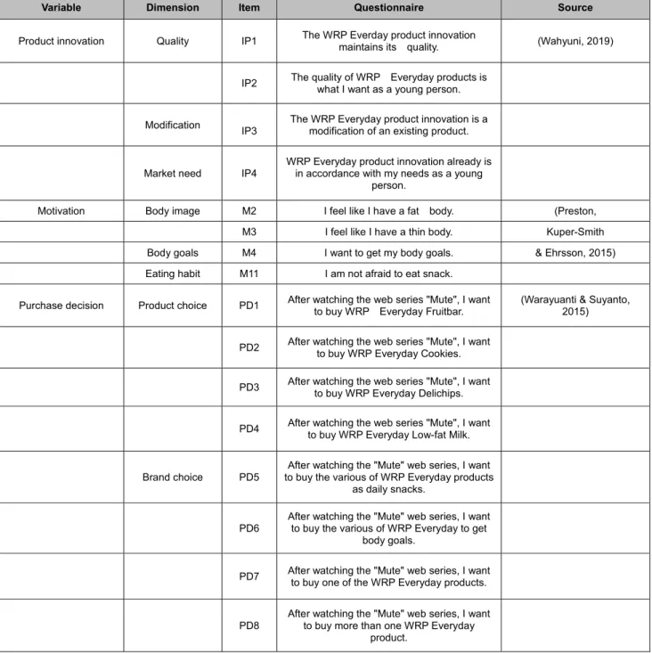Table 1: Questionnaire   