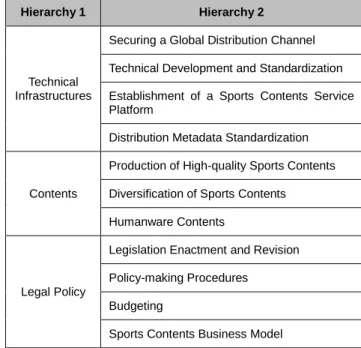 Tabel 1: Characteristics of Experts