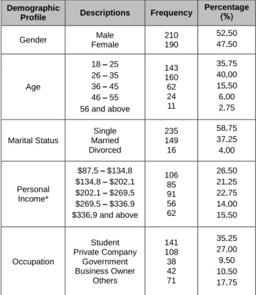 Table  1  shows  the  five  primary  constructs  (service  quality  factors,  food  quality,  price  perception,  customer  satisfaction, and revisit intention) and adapted items used in  the questionnaire