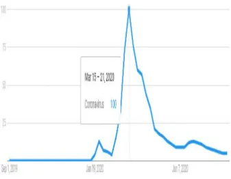 Figure 2:    Current Status of Confirmed Cases of COVID-19  in Korea