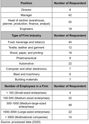 Table 1: Sample Demography and Characteristics