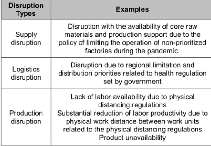 Table 2: Types and Examples of Disruption Disruption 