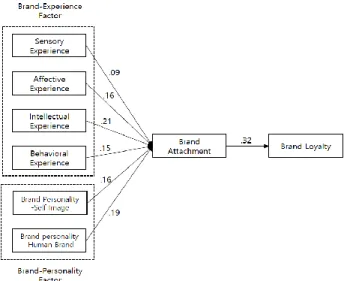 Figure 2: Hypothesis test results 