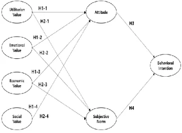 Figure 1: Proposed model 