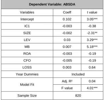Table 6: Number of Internal Control Personnel and Absolute  Value of Discretionary Accruals   