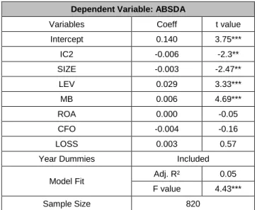Table 7: Number of Internal Control Personnel and Absolute  Value of Discretionary Accruals   