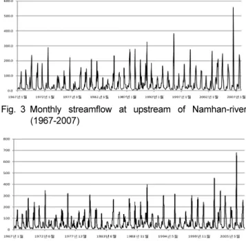 Fig. 2 Watershed identification of study area