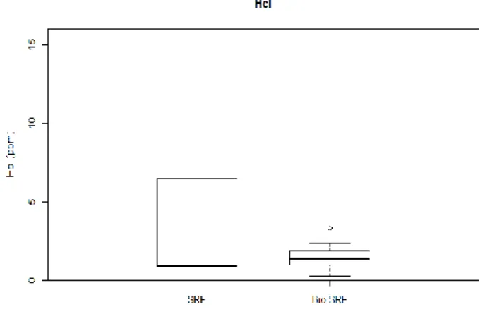 Table 3: Analysis Results of NH 3 +                               (Unit: mg/m 3 )                     Division  Average  Median  S.D