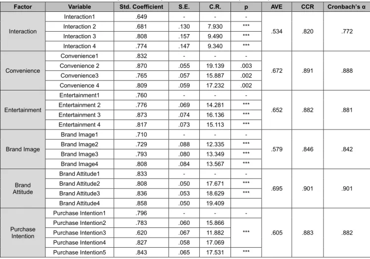 Table 1: Results of Intensive Feasibility and Reliability Verification of the Concept of Compositions 