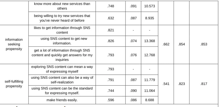 Table 3: Correlation Analysis 