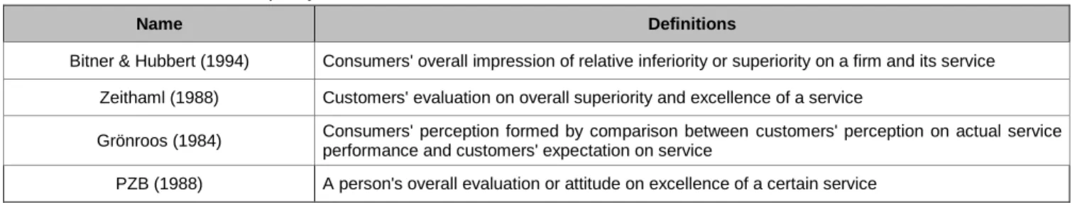 Table 1: Definitions of service quality