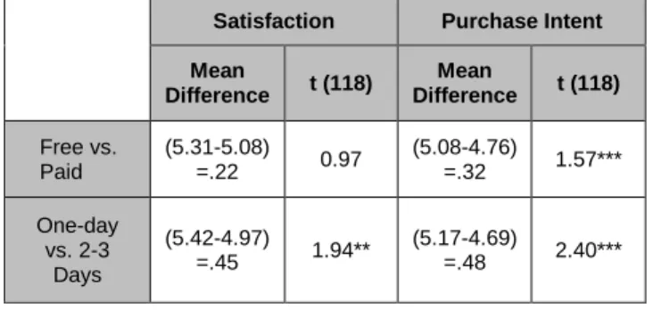 Table  2:  Effect  of  Shipping  Options  on  Satisfaction  for  Indulgent Products 