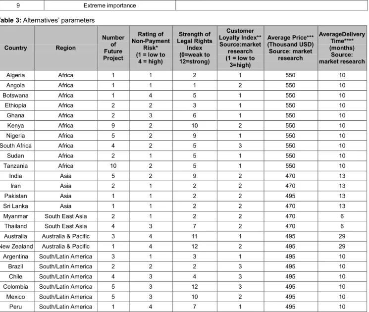 Table 2: The Imperative Scale of Absolute Numbers  Intensity of 