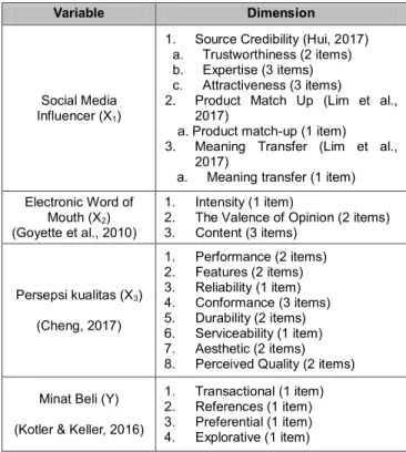 Table 2: Variables and Dimensions 