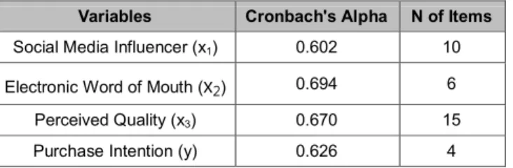 Table  4:  Correlation  Index 