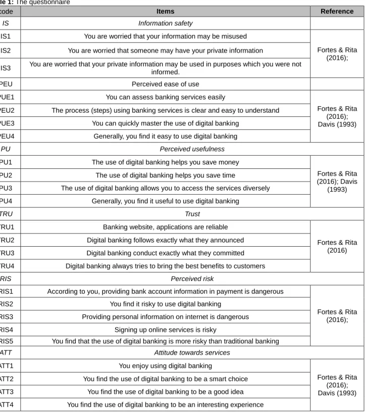 Table 1: The questionnaire 