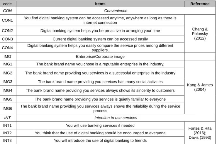 Table 2: Customer characteristic description 
