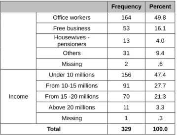 Table 3: The reliability test  Contructs 