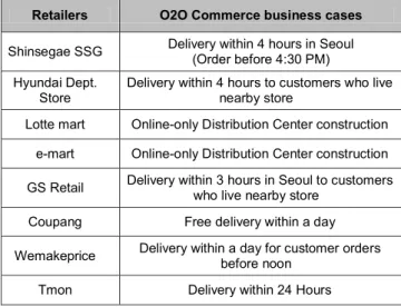 Table 1: O2O Commerce business cases 