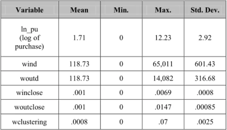 Table 1: Descriptive statistics 