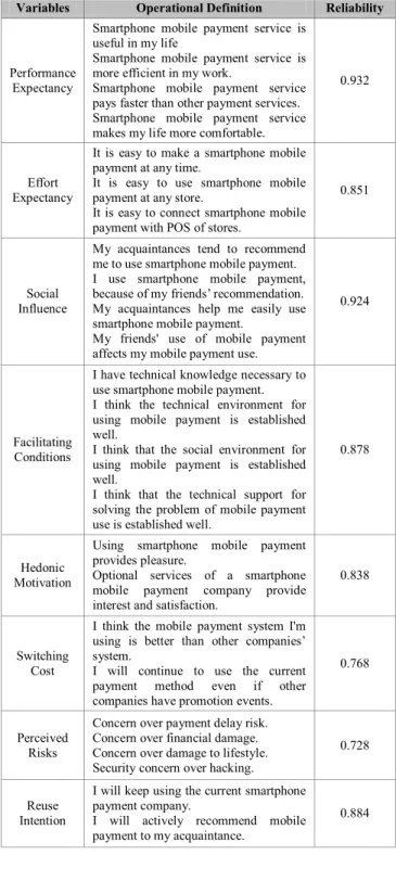 Table 1: Operational Definition 