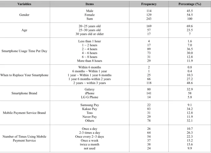 Table 2: Demographic Characteristics 