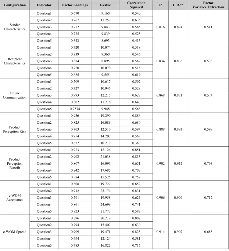 Table 3: Reliability and Efficiency Analysis Results 