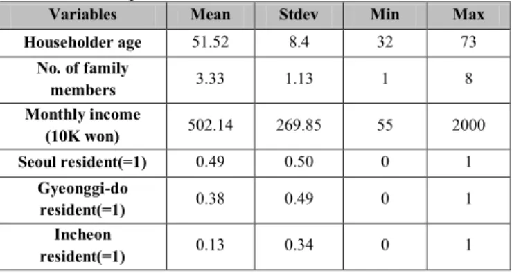 Table 3: Distribution of Purchase data 