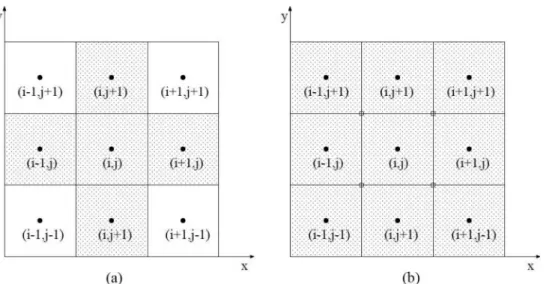 Fig. 1 Comparison of stencils: (a) conventional TVD limiters; (b) MLP limiter. Gray-colored cells are used for computation of ( i ,  j ) cell.