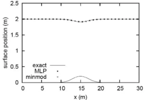 Fig. 2 MLP region;  α  is the multi-dimensional restriction coefficient which determines the limiting region (after Park  et al ., 2010).