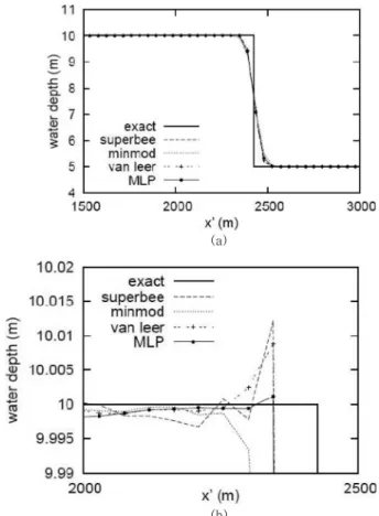 Fig. 8 Description of discontinuous flow in the test of  “ unsteady discontinuous flow ”  at 3.3.