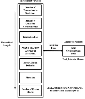 Figure 1: Research Model 