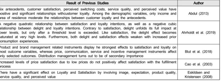 Figure  1.  explainsthe  composition  of  independent  and  dependent  variables  consisting  of  product  quality  variables  comprising  six  i.e.,  constructs,  (product  usability,  aesthetic  value,  features,  suitability,  reliability,  and  product