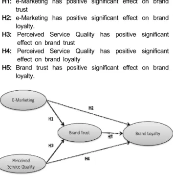 Figure  1.  Conceptual  Model