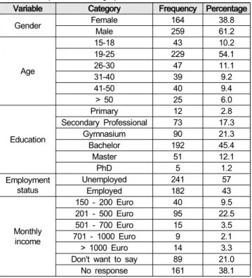 Table  1.  Respondent  Demographics