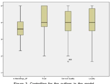 Figure  3.  Controlling  for  the  outliers  in  the  model Assumption  2.  There  is  no  multicollinearity  in  your  data  -  requires  that  predictors  are  not  highly  correlated  with  one  another,  not  to  exceed  scale  of  .80