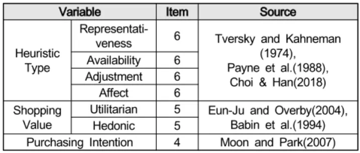Table  3-1:  Scale  and  Source