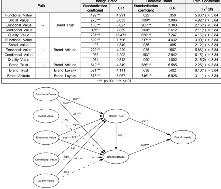 Table  5:  Comparable  Verification  according  to  Brand  Nationality