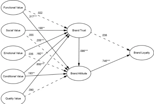 Figure  4: Results  of  domestic  brand  verification