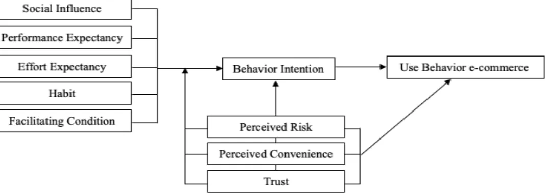 Figure  1:  Conceptual  Framework