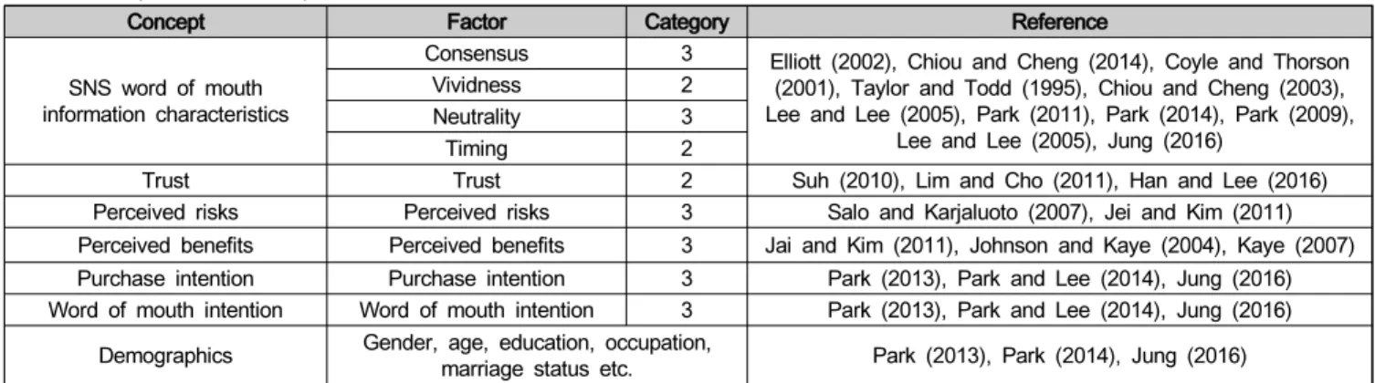 Table  1:  Composition  of  Survey