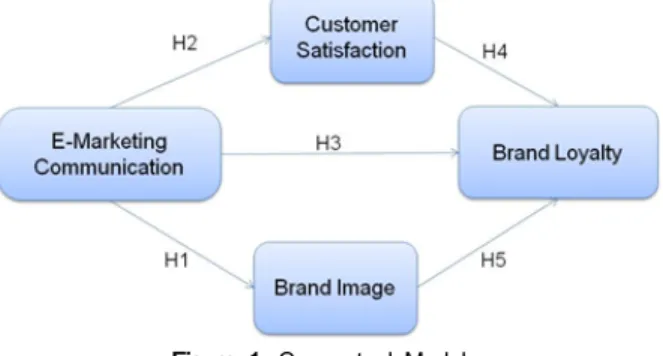 Figure  1:  Conceptual  Model