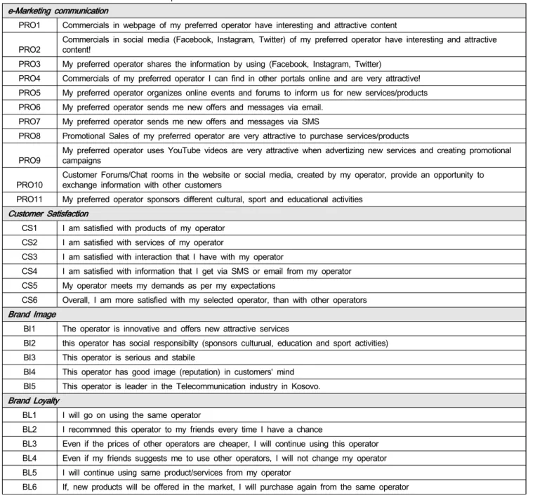 Table  2:  Items  of  the  construct  in  the  Conceptual  model  e-Marketing  communication 