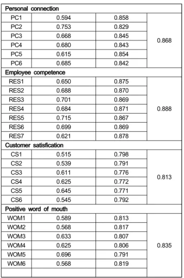 Table  4:  Rotation  result Number  of 
