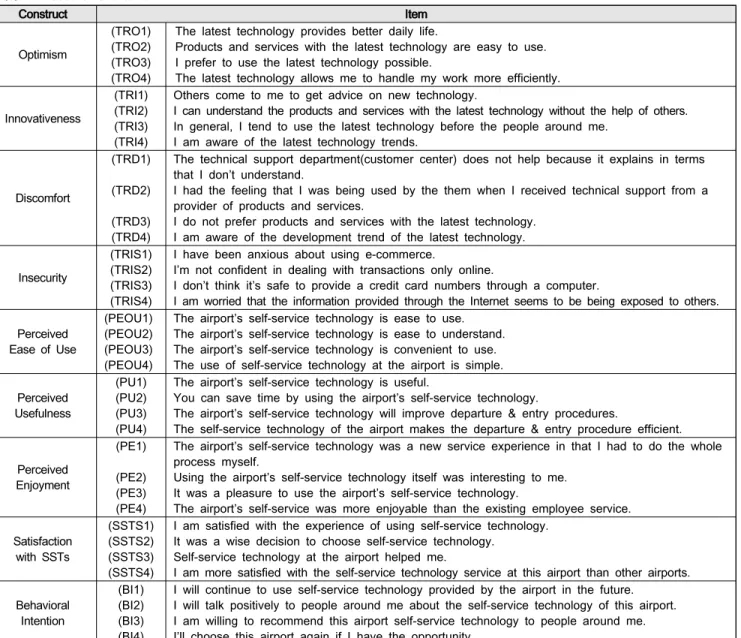 Table  1:  Measurement  Items Construct Item Optimism (TRO1)(TRO2) (TRO3) (TRO4)