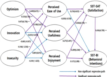 Table  4:  Measurement  model  analysis