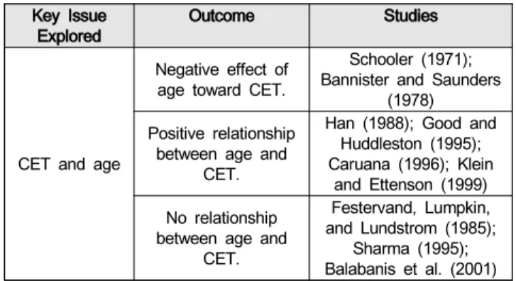 Table  1:  Previous  different  opinions  of  the  relationship  between  CET  and  age